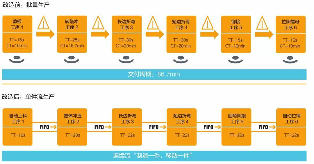 钣金加工产品在自动化及电梯行业中的应用 -扬州书豪糕点烘焙培训有限公司