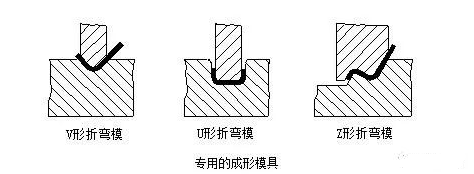 钣金加工中数控折弯加工零件范围及加工精度参数的详细解答-扬州书豪糕点烘焙培训有限公司