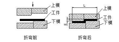 钣金加工中数控折弯加工零件范围及加工精度参数的详细解答-扬州书豪糕点烘焙培训有限公司
