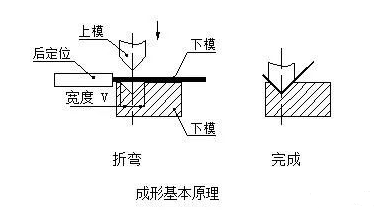 钣金加工中数控折弯加工零件范围及加工精度参数的详细解答-扬州书豪糕点烘焙培训有限公司