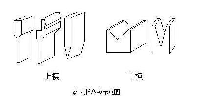 钣金加工中数控折弯加工零件范围及加工精度参数的详细解答-扬州书豪糕点烘焙培训有限公司