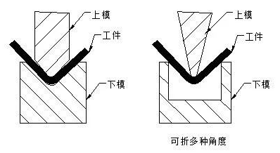 钣金加工中数控折弯加工零件范围及加工精度参数的详细解答-扬州书豪糕点烘焙培训有限公司