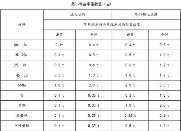 钣金加工中数控折弯加工零件范围及加工精度参数的详细解答-扬州书豪糕点烘焙培训有限公司