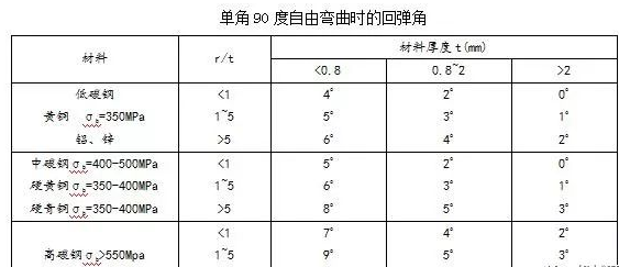钣金加工中数控折弯加工零件范围及加工精度参数的详细解答-扬州书豪糕点烘焙培训有限公司