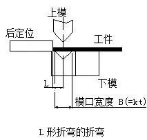 钣金加工中数控折弯加工零件范围及加工精度参数的详细解答-扬州书豪糕点烘焙培训有限公司