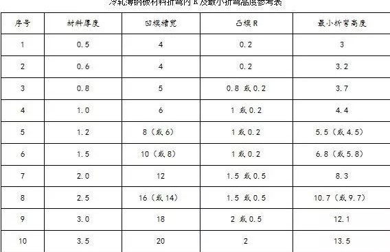 钣金加工中数控折弯加工零件范围及加工精度参数的详细解答-扬州书豪糕点烘焙培训有限公司